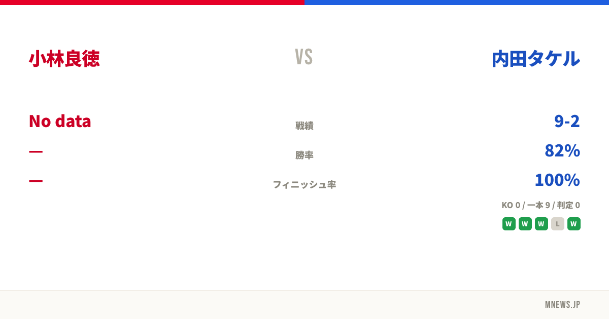 小林良徳 vs 内田タケル
