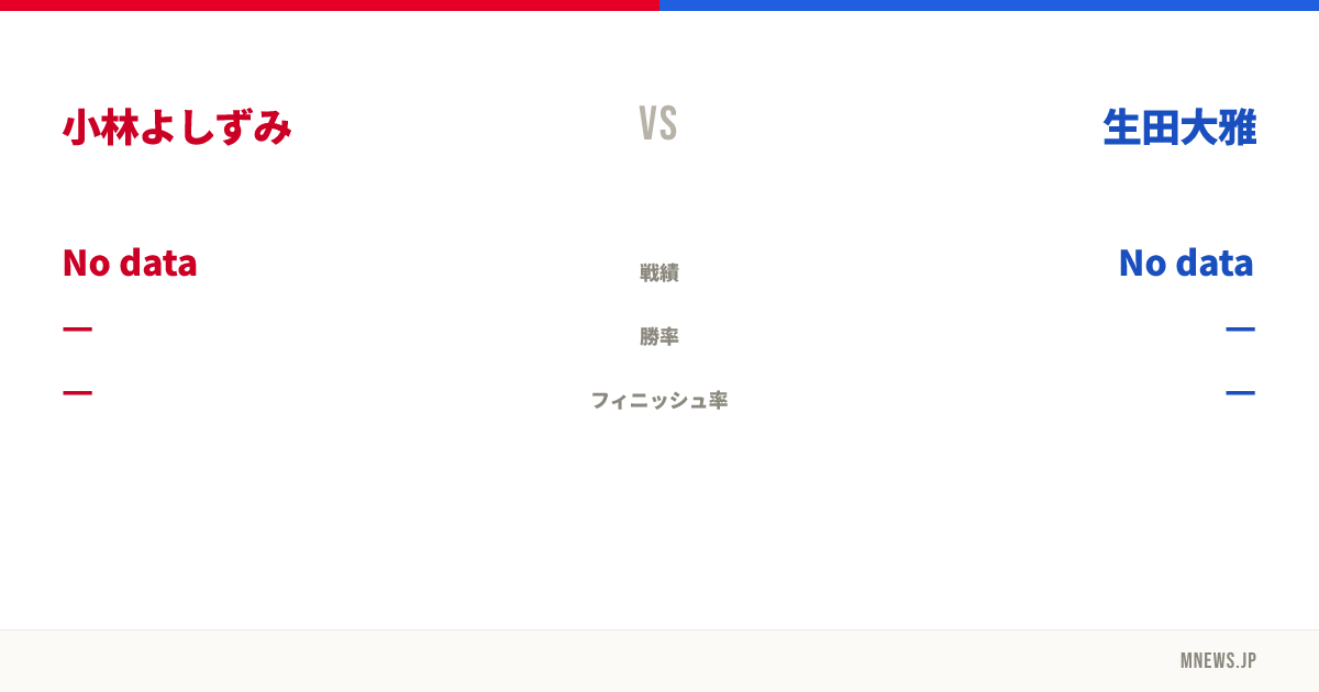 小林よしずみ vs 生田大雅