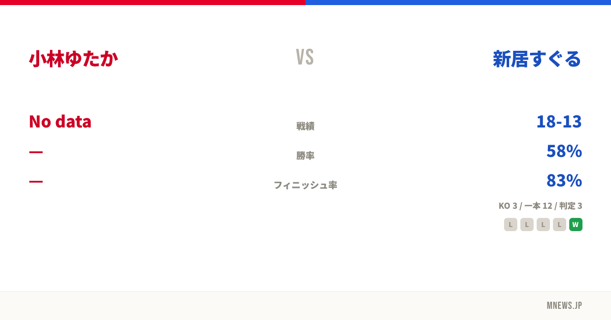 小林ゆたか vs 新居すぐる