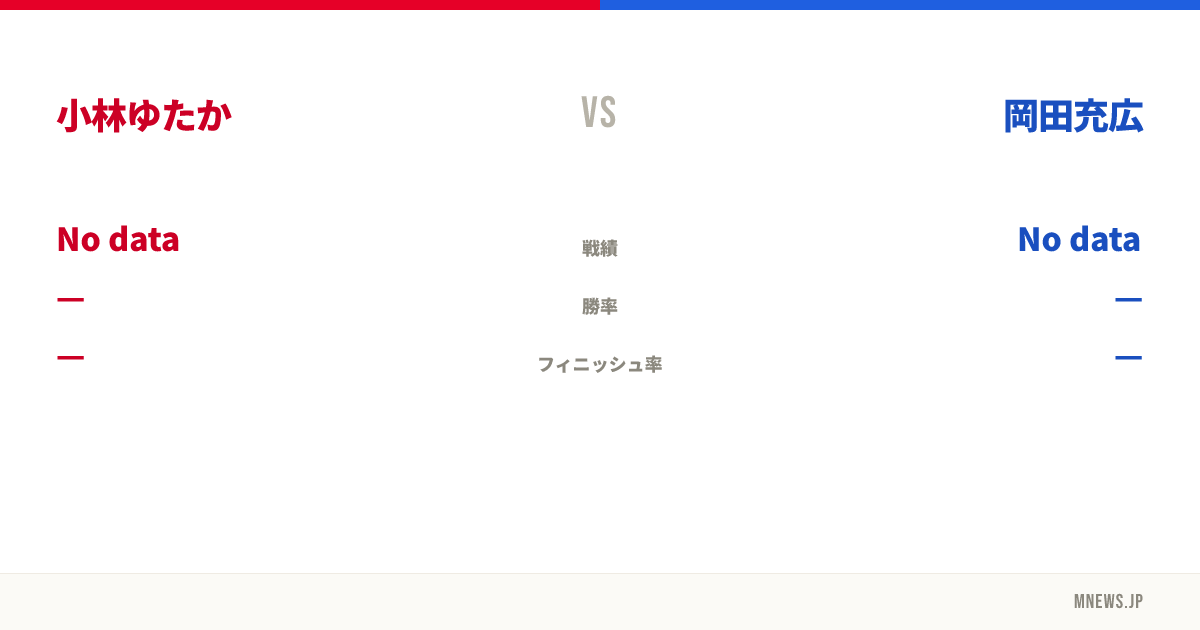 小林ゆたか vs 岡田充広