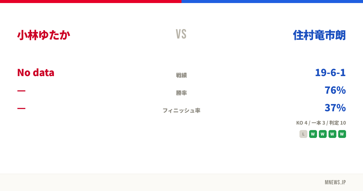 小林ゆたか vs 住村竜市朗