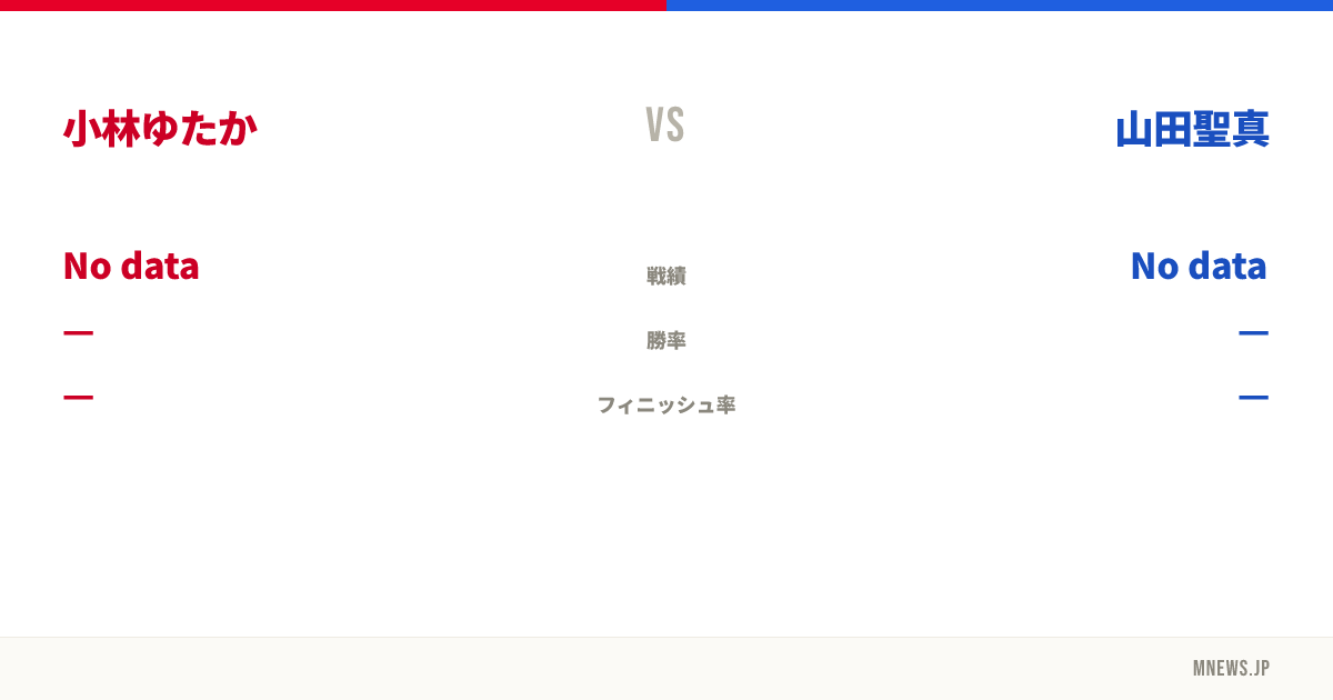 小林ゆたか vs 山田聖真