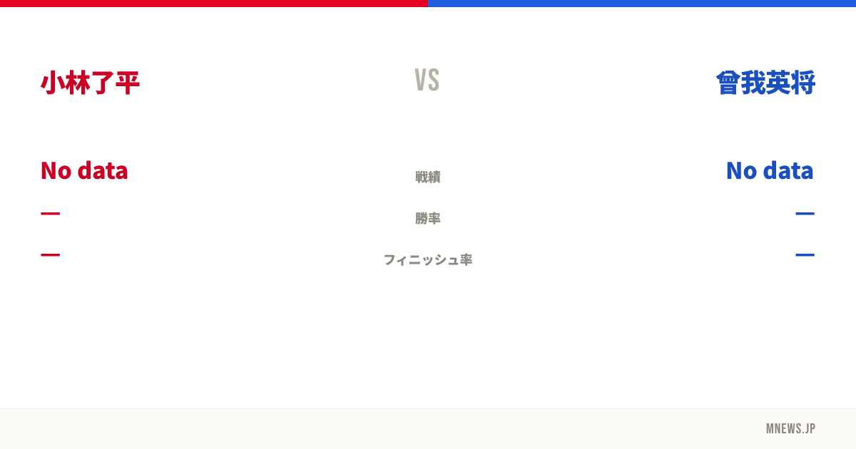 小林了平 vs 曾我英将