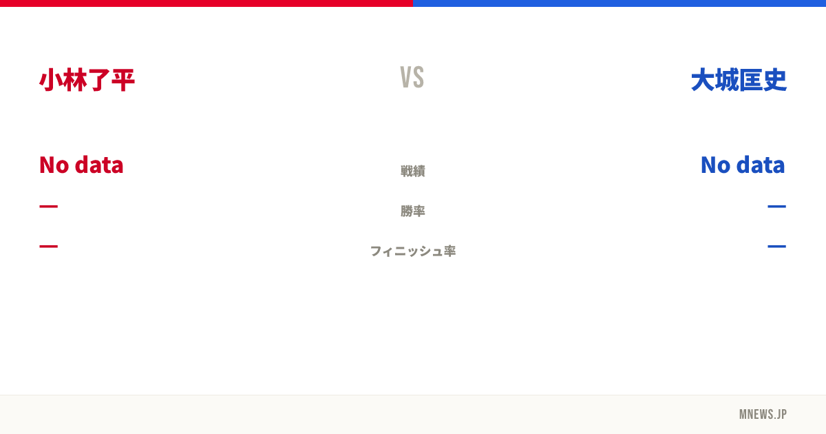 小林了平 vs 大城匡史