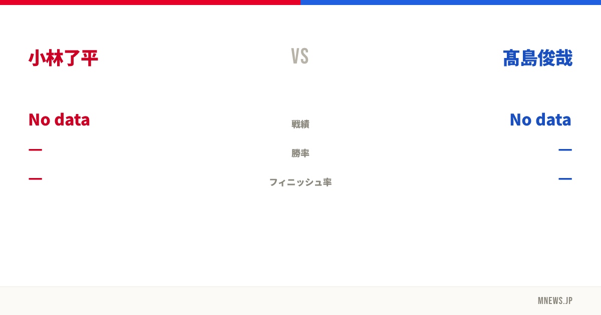 小林了平 vs 髙島俊哉