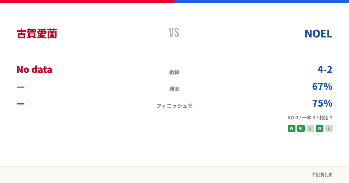 古賀愛蘭 vs NOEL