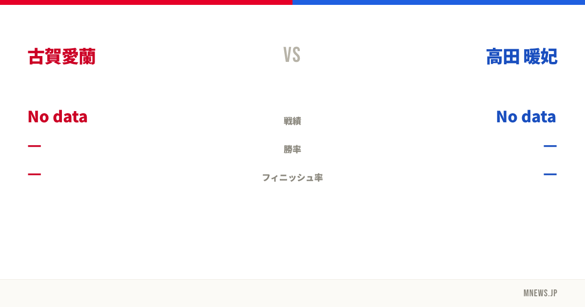 古賀愛蘭 vs 高田 暖妃