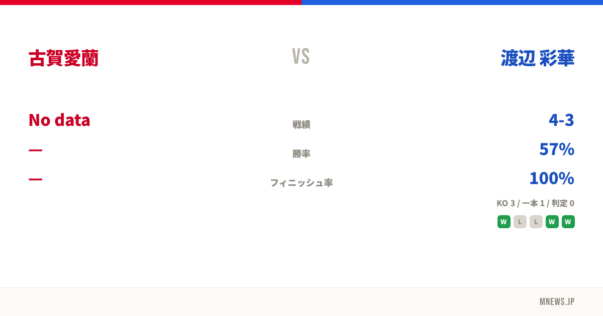古賀愛蘭 vs 渡辺 彩華