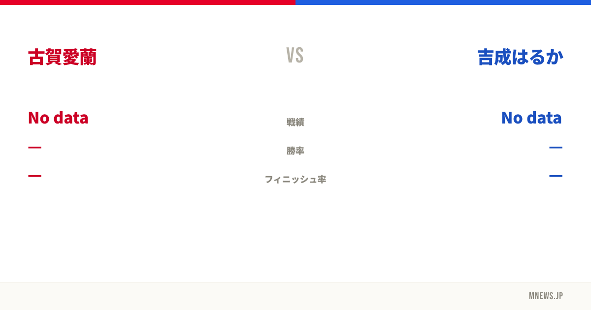 古賀愛蘭 vs 吉成はるか