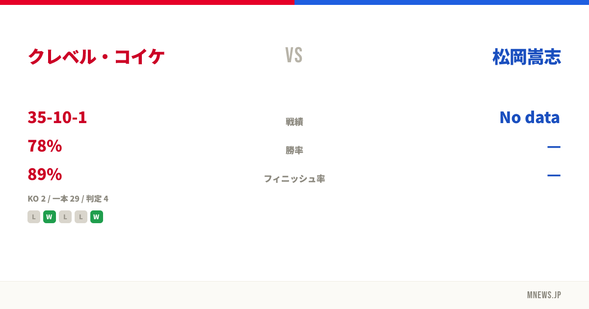クレベル・コイケ vs 松岡嵩志