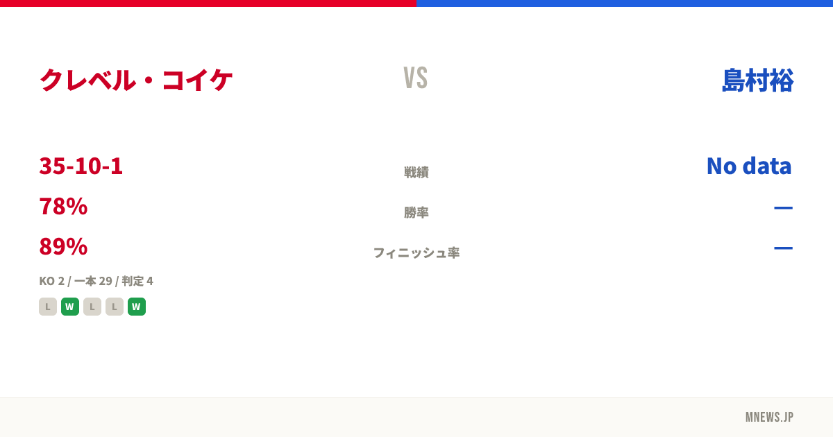 クレベル・コイケ vs 島村裕