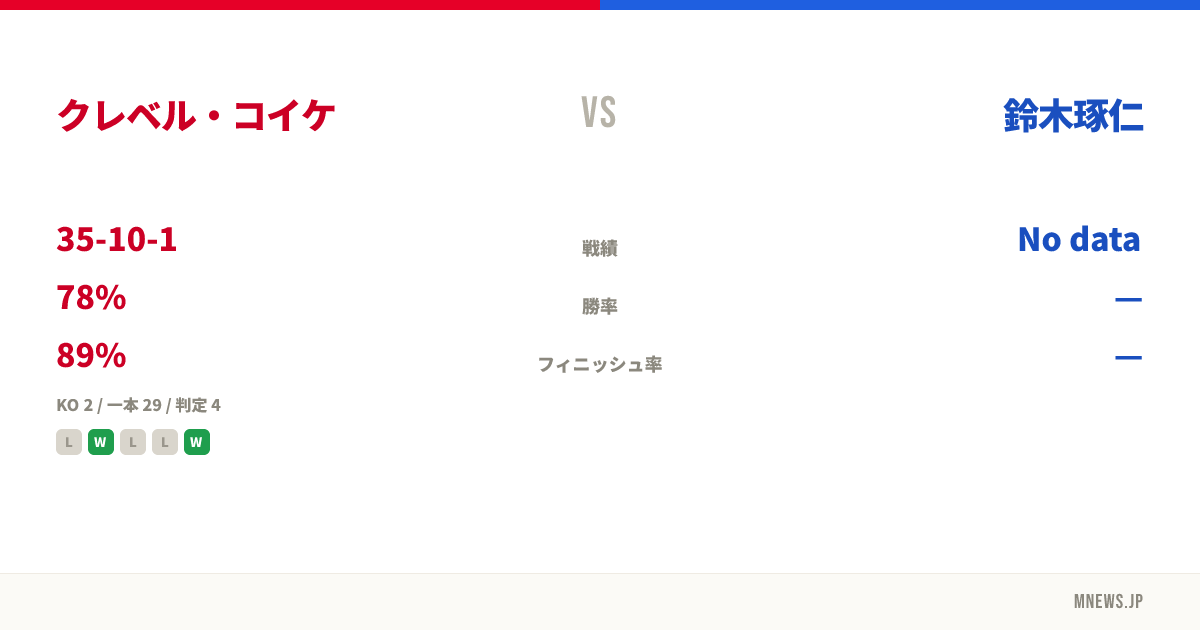 クレベル・コイケ vs 鈴木琢仁