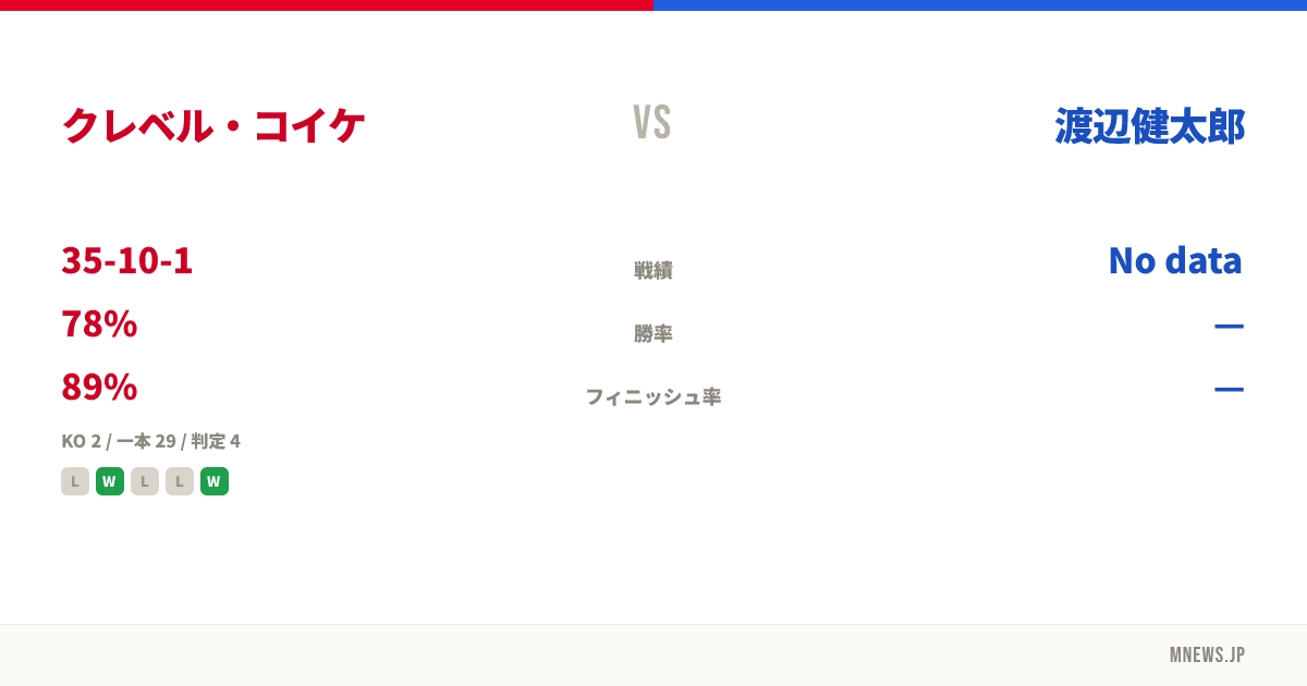 クレベル・コイケ vs 渡辺健太郎