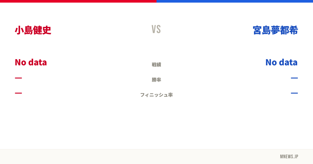 小島健史 vs 宮島夢都希