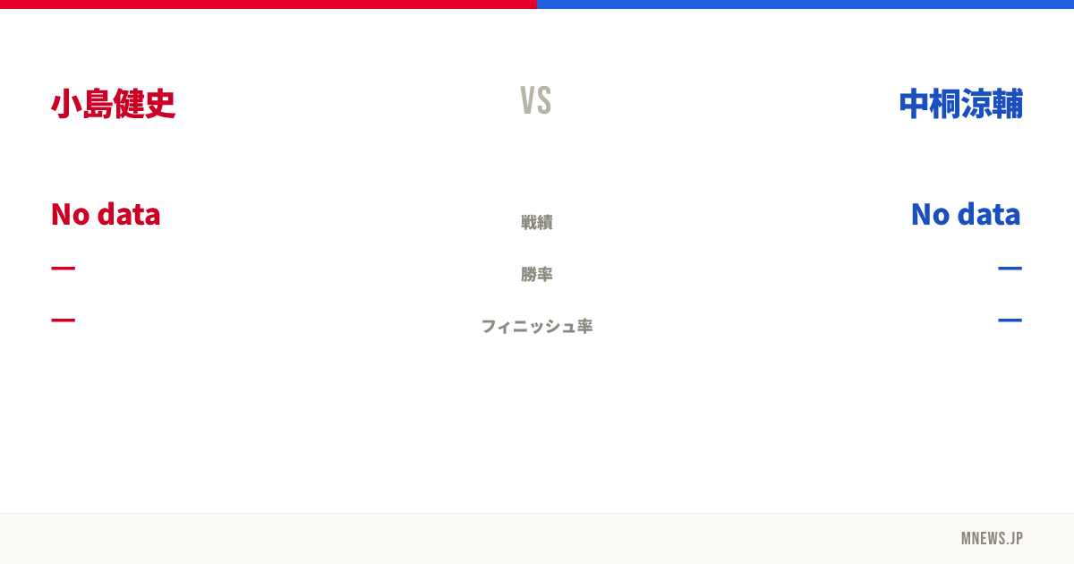 小島健史 vs 中桐涼輔