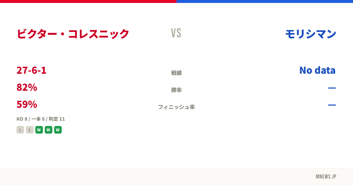 ビクター・コレスニック vs モリシマン