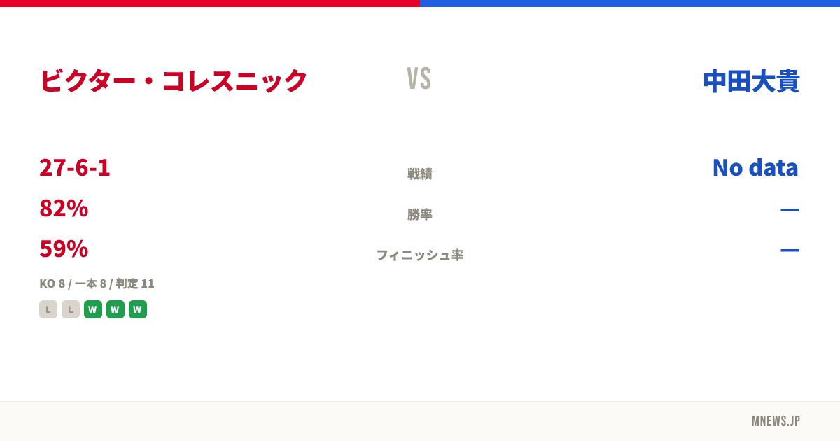 ビクター・コレスニック vs 中田大貴