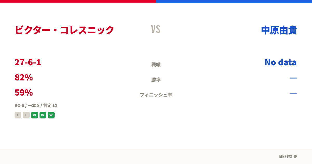 ビクター・コレスニック vs 中原由貴