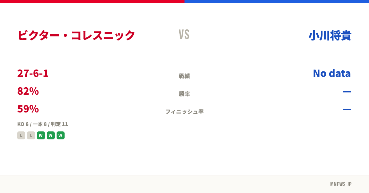 ビクター・コレスニック vs 小川将貴