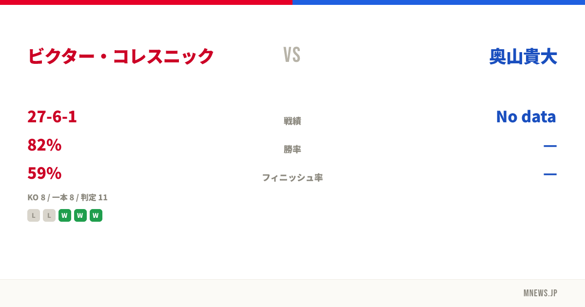 ビクター・コレスニック vs 奥山貴大