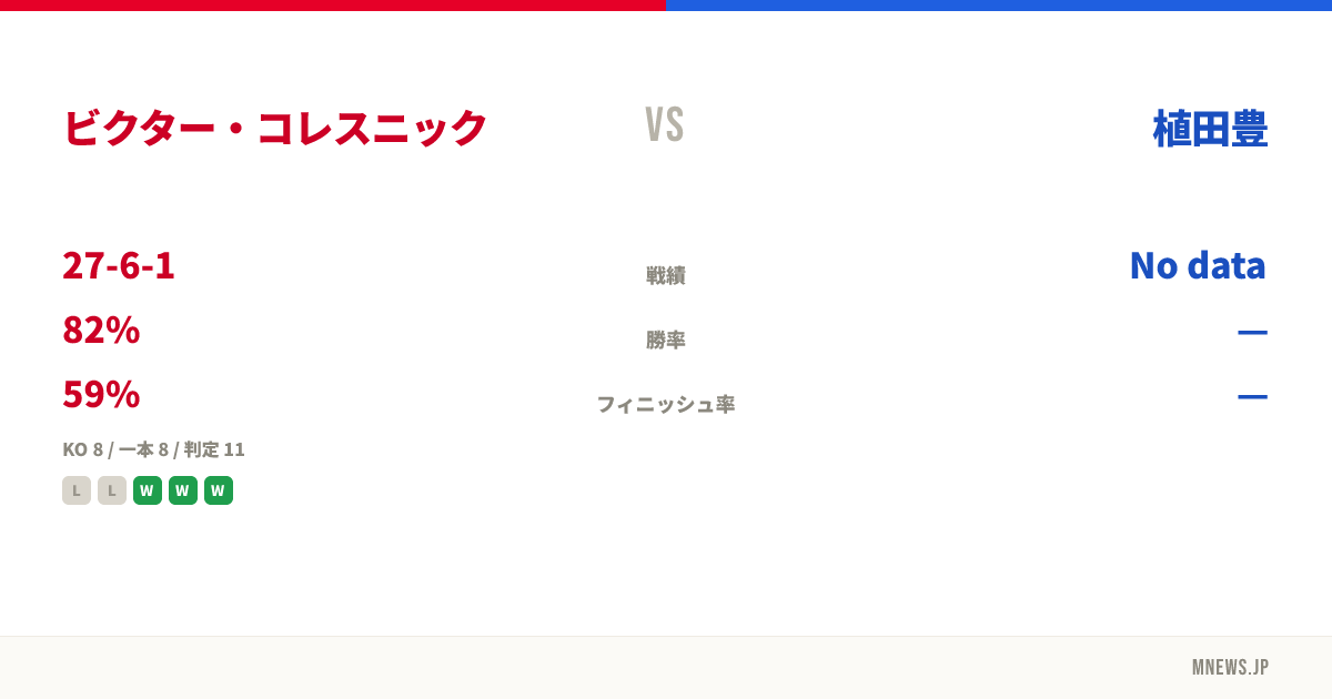 ビクター・コレスニック vs 植田豊
