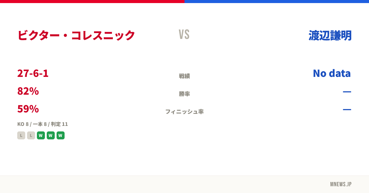 ビクター・コレスニック vs 渡辺謙明