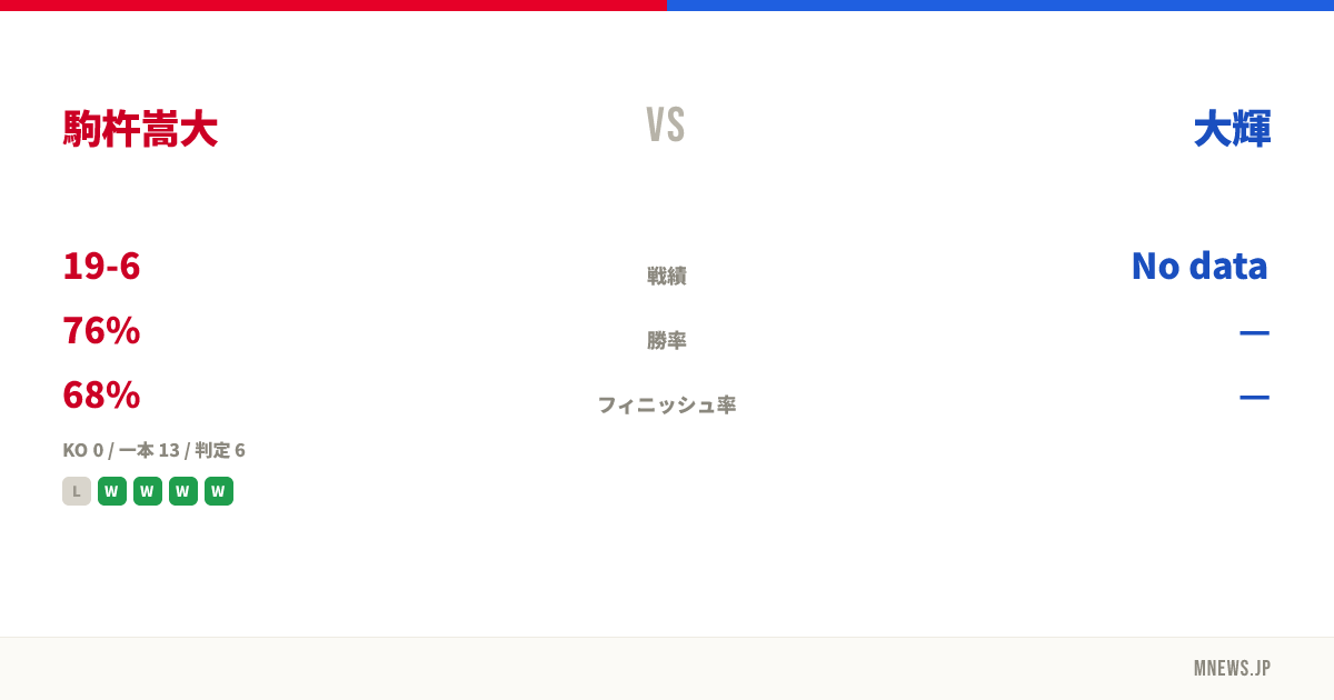 駒杵嵩大 vs 大輝