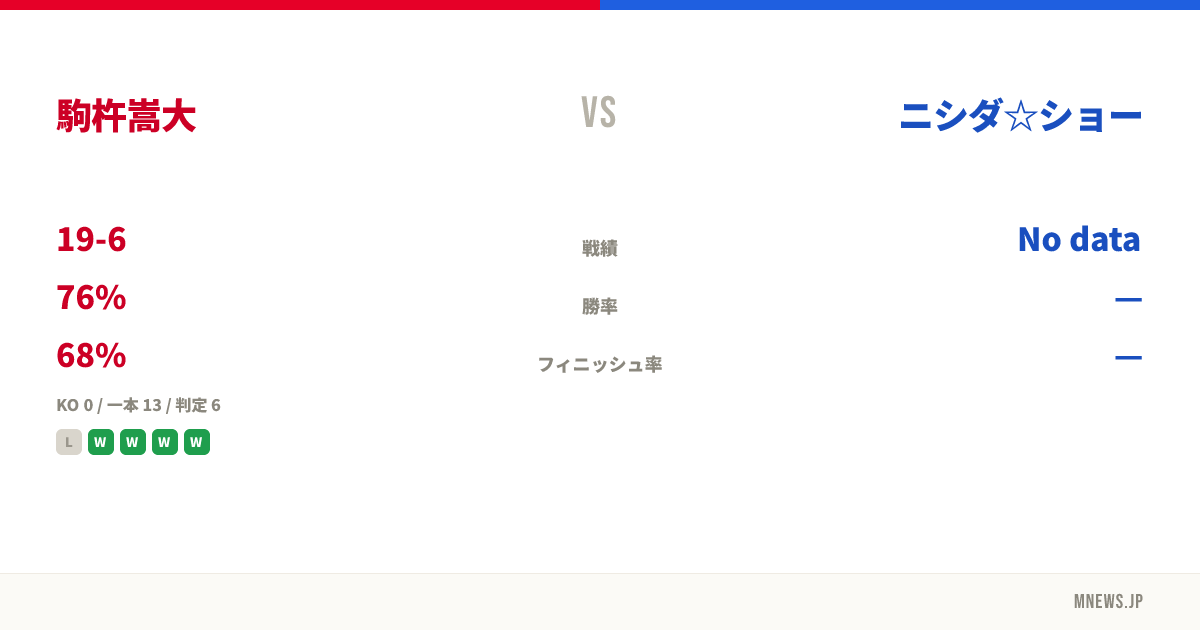 駒杵嵩大 vs ニシダ☆ショー