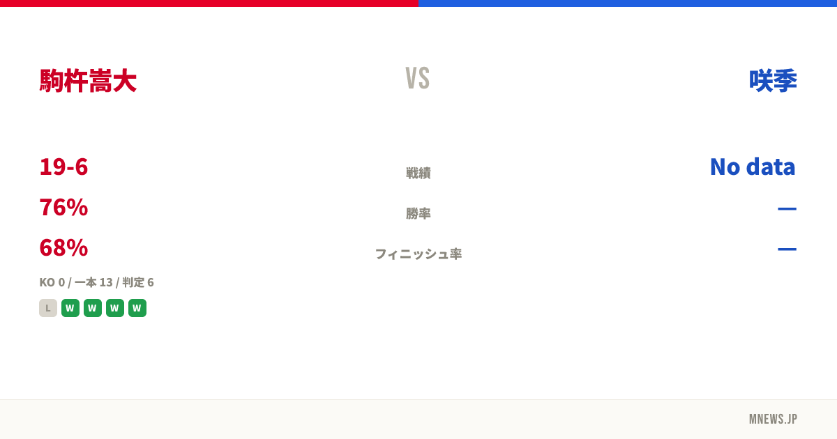 駒杵嵩大 vs 咲季