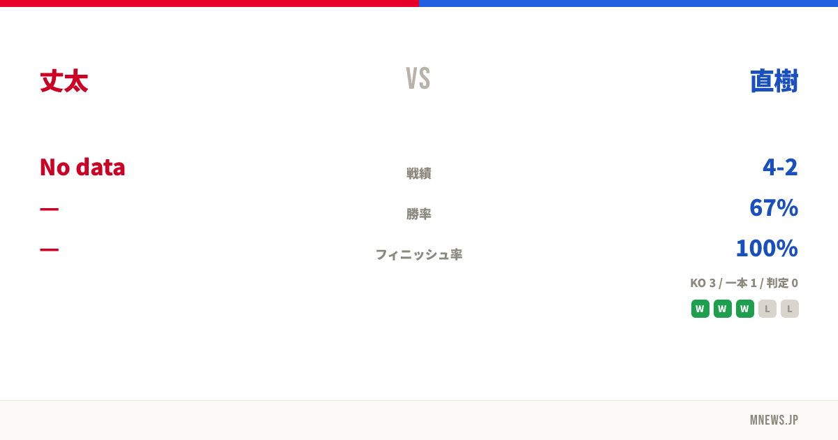 丈太 vs 直樹