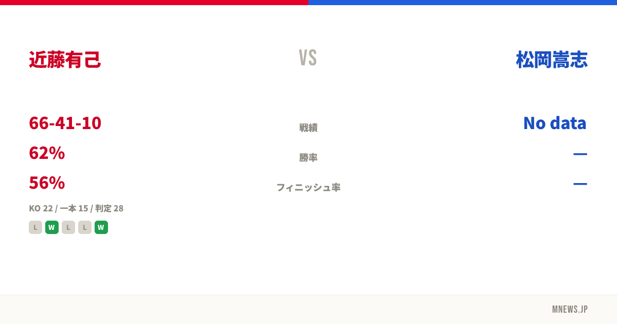 近藤有己 vs 松岡嵩志