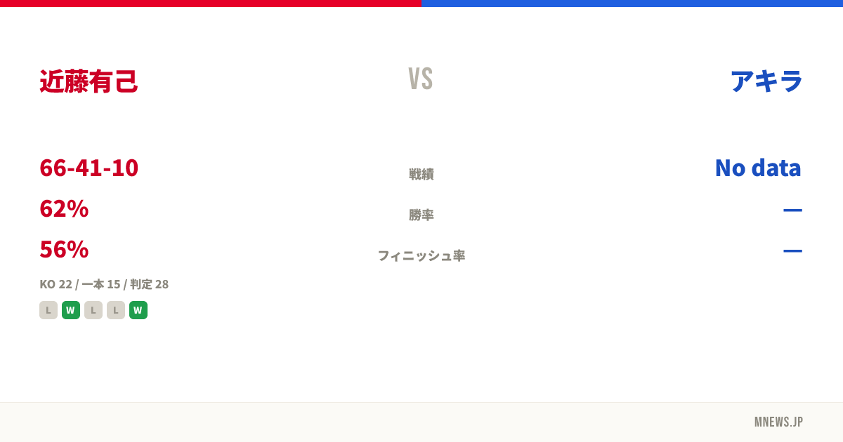 近藤有己 vs アキラ