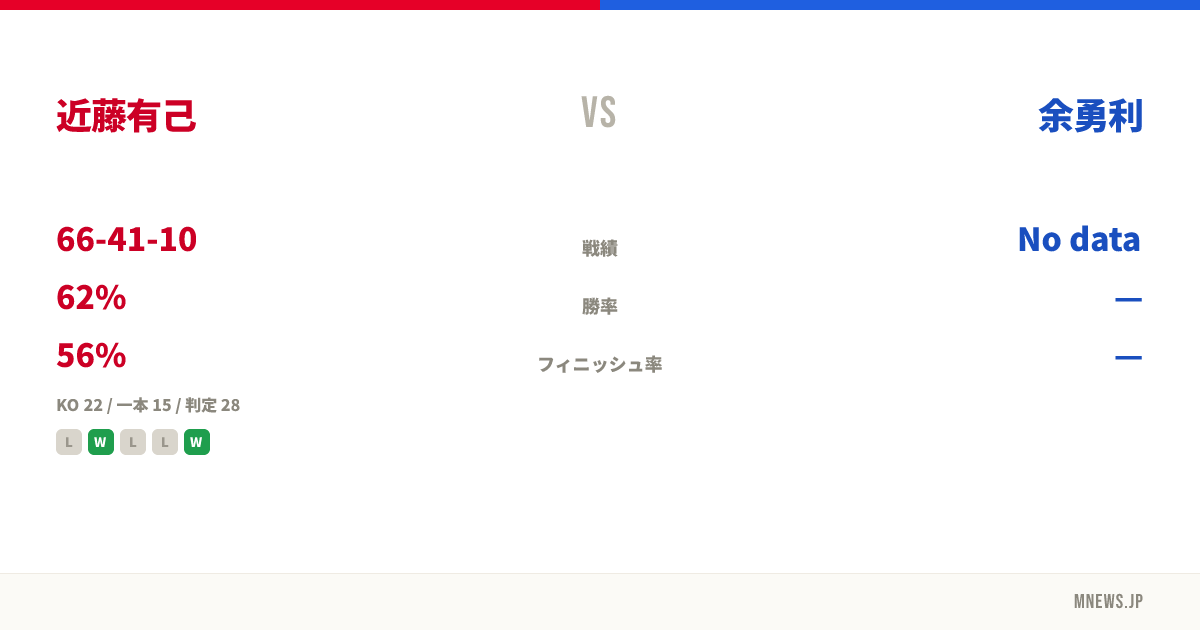 近藤有己 vs 余勇利