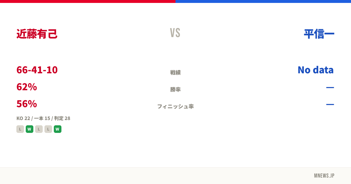 近藤有己 vs 平信一