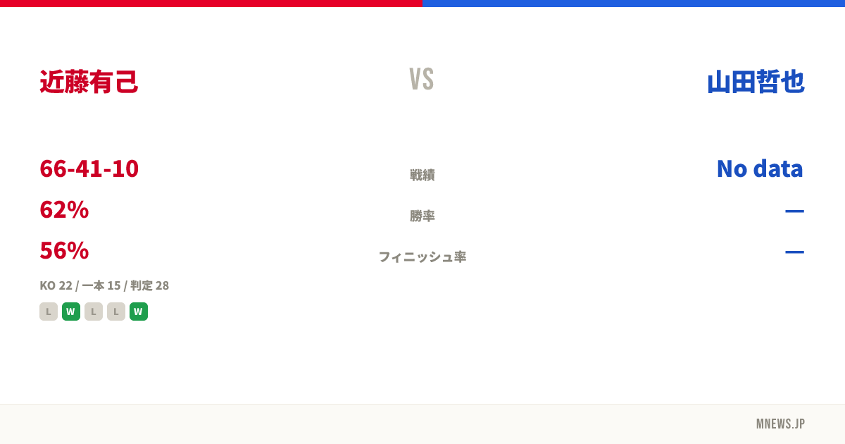 近藤有己 vs 山田哲也