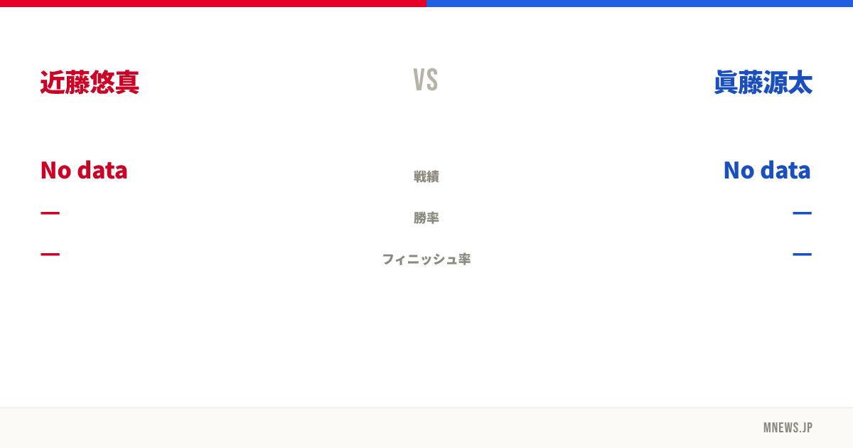 近藤悠真 vs 眞藤源太