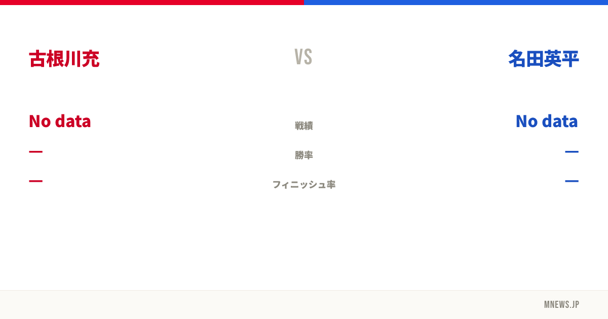 古根川充 vs 名田英平