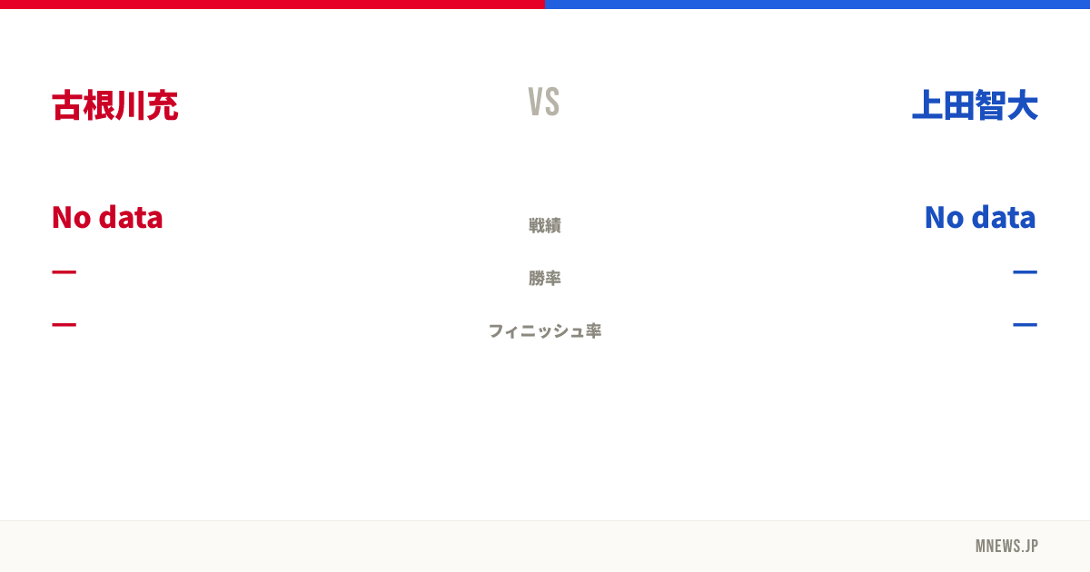 古根川充 vs 上田智大