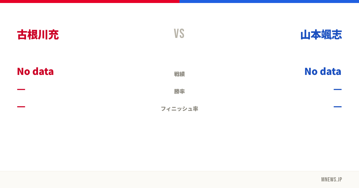 古根川充 vs 山本颯志