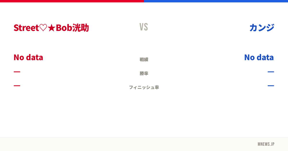 Street♡★Bob洸助 vs カンジ