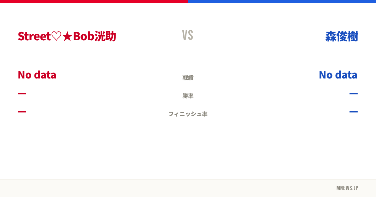 Street♡★Bob洸助 vs 森俊樹