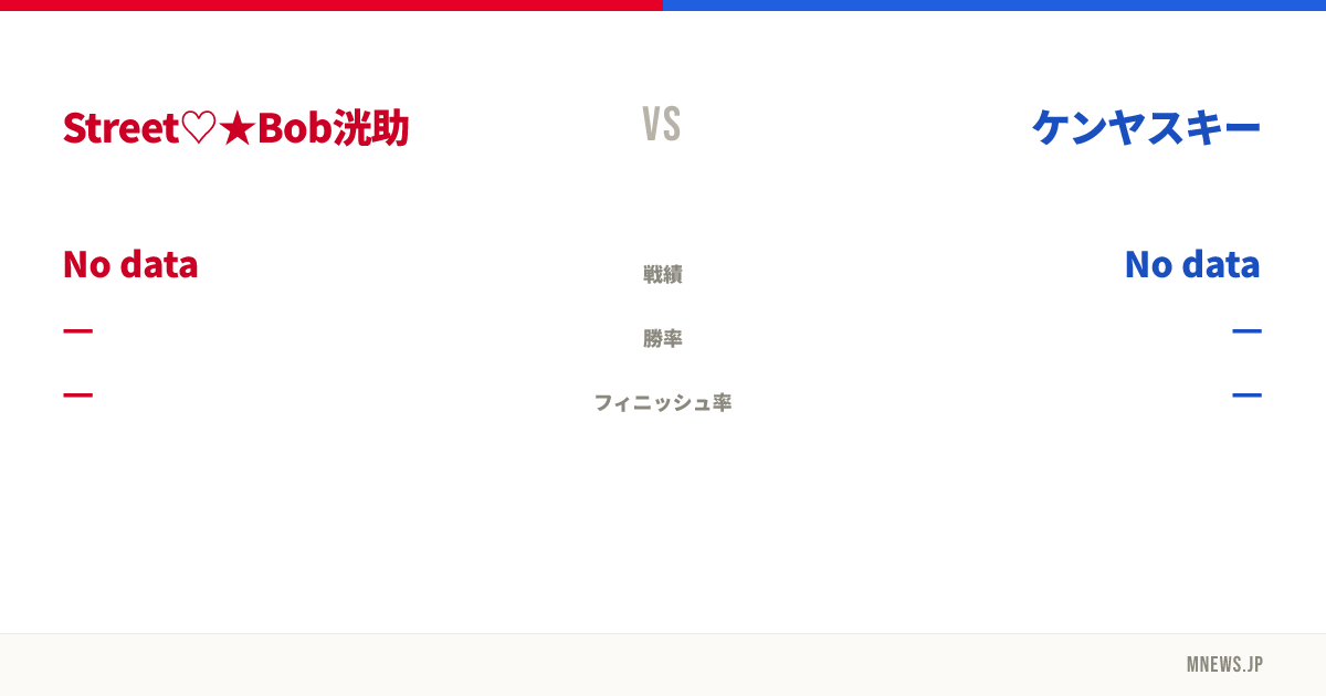 Street♡★Bob洸助 vs ケンヤスキー