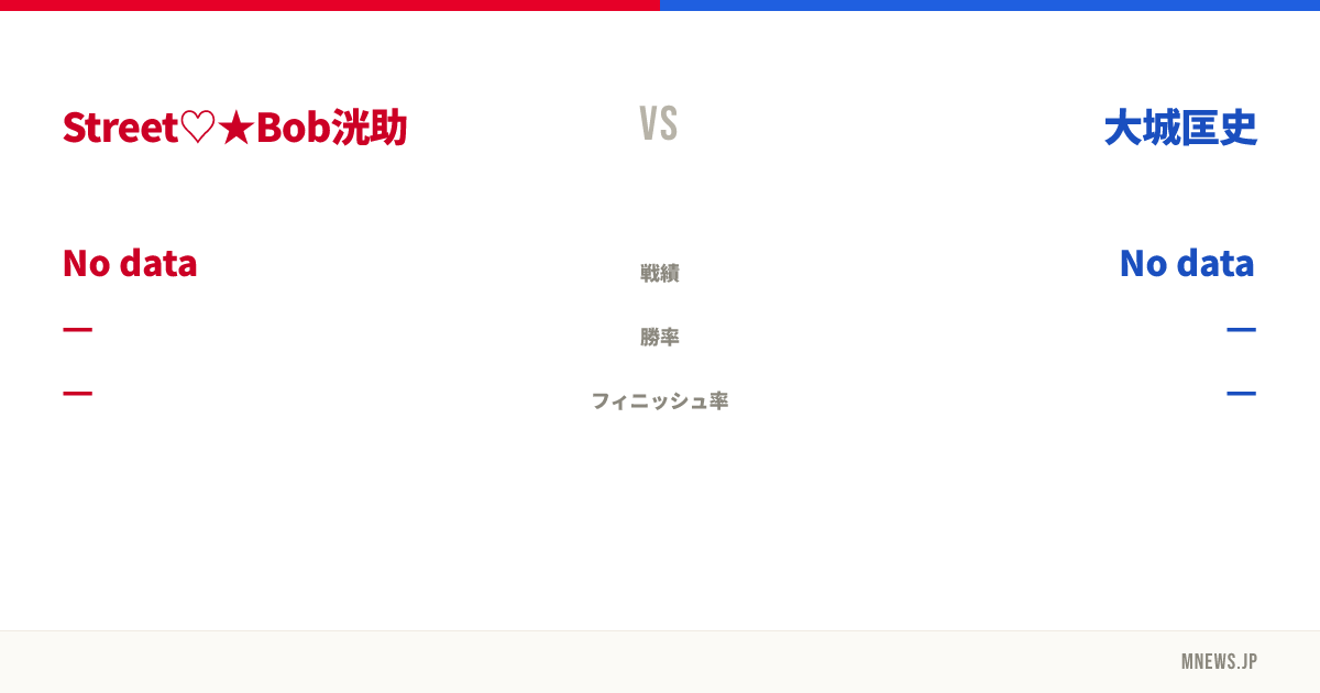 Street♡★Bob洸助 vs 大城匡史