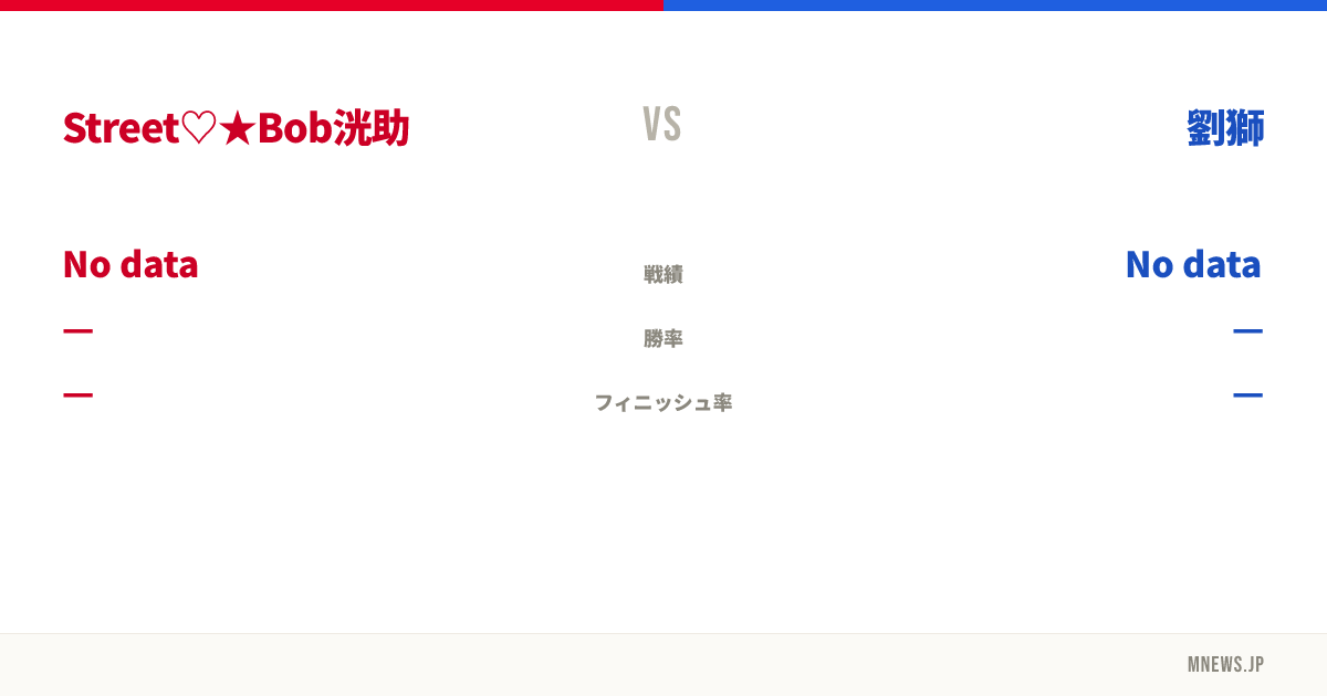 Street♡★Bob洸助 vs 劉獅