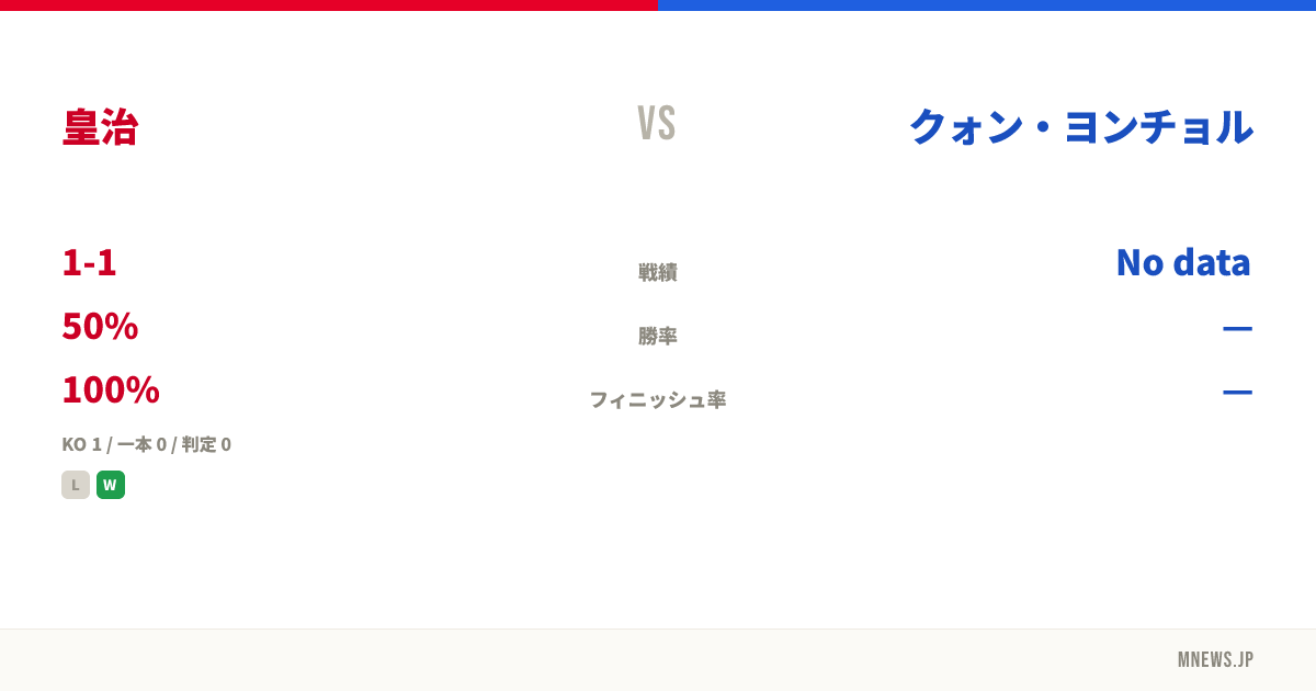 皇治 vs クォン・ヨンチョル