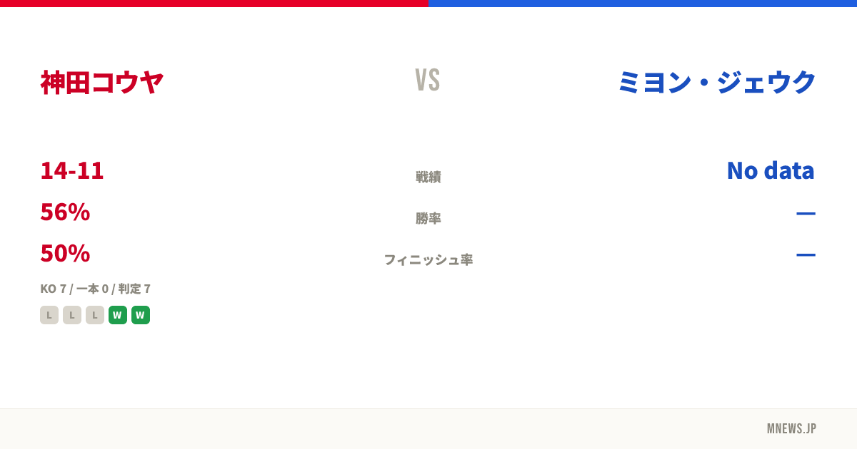 神田コウヤ vs ミヨン・ジェウク