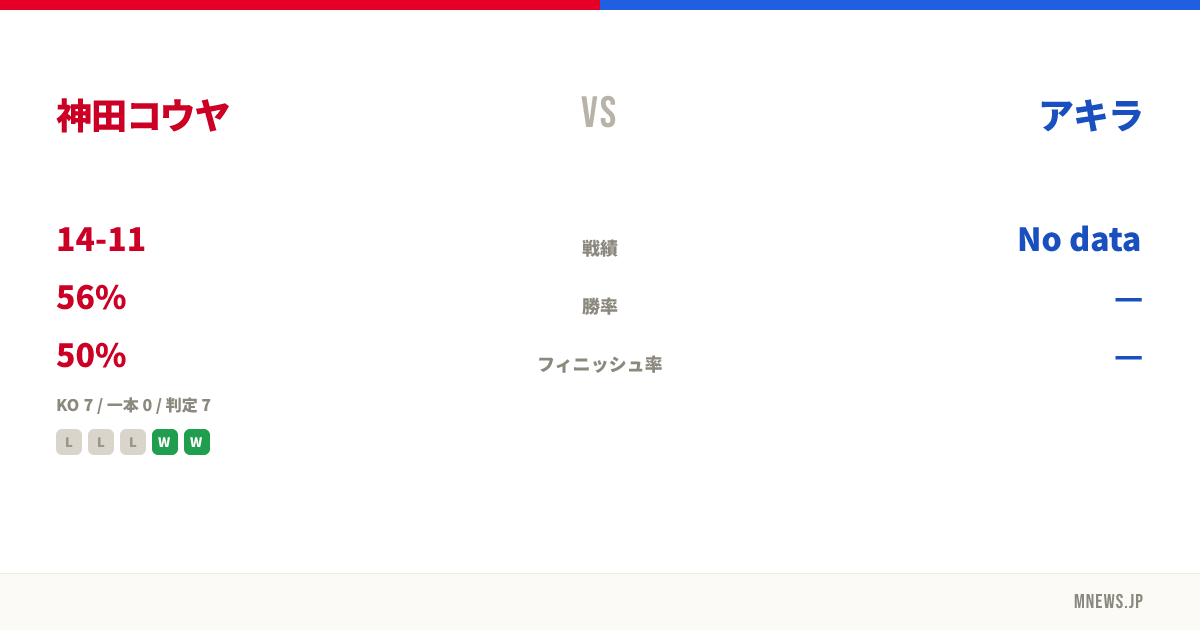 神田コウヤ vs アキラ