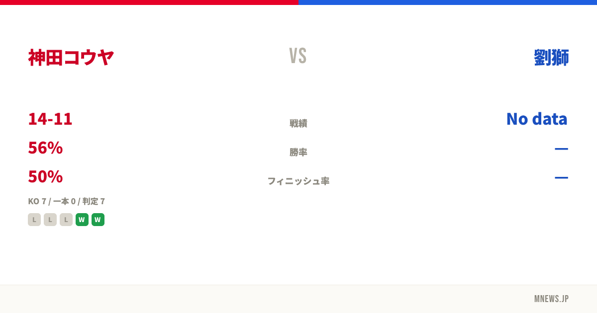神田コウヤ vs 劉獅