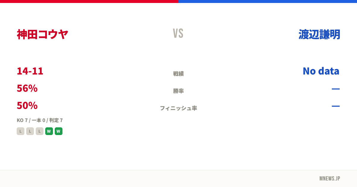神田コウヤ vs 渡辺謙明