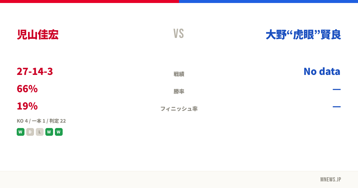 児山佳宏 vs 大野“虎眼”賢良